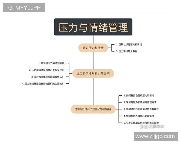 心理素质训练对提升个人抗压能力与情绪调节的作用研究与实践探索
